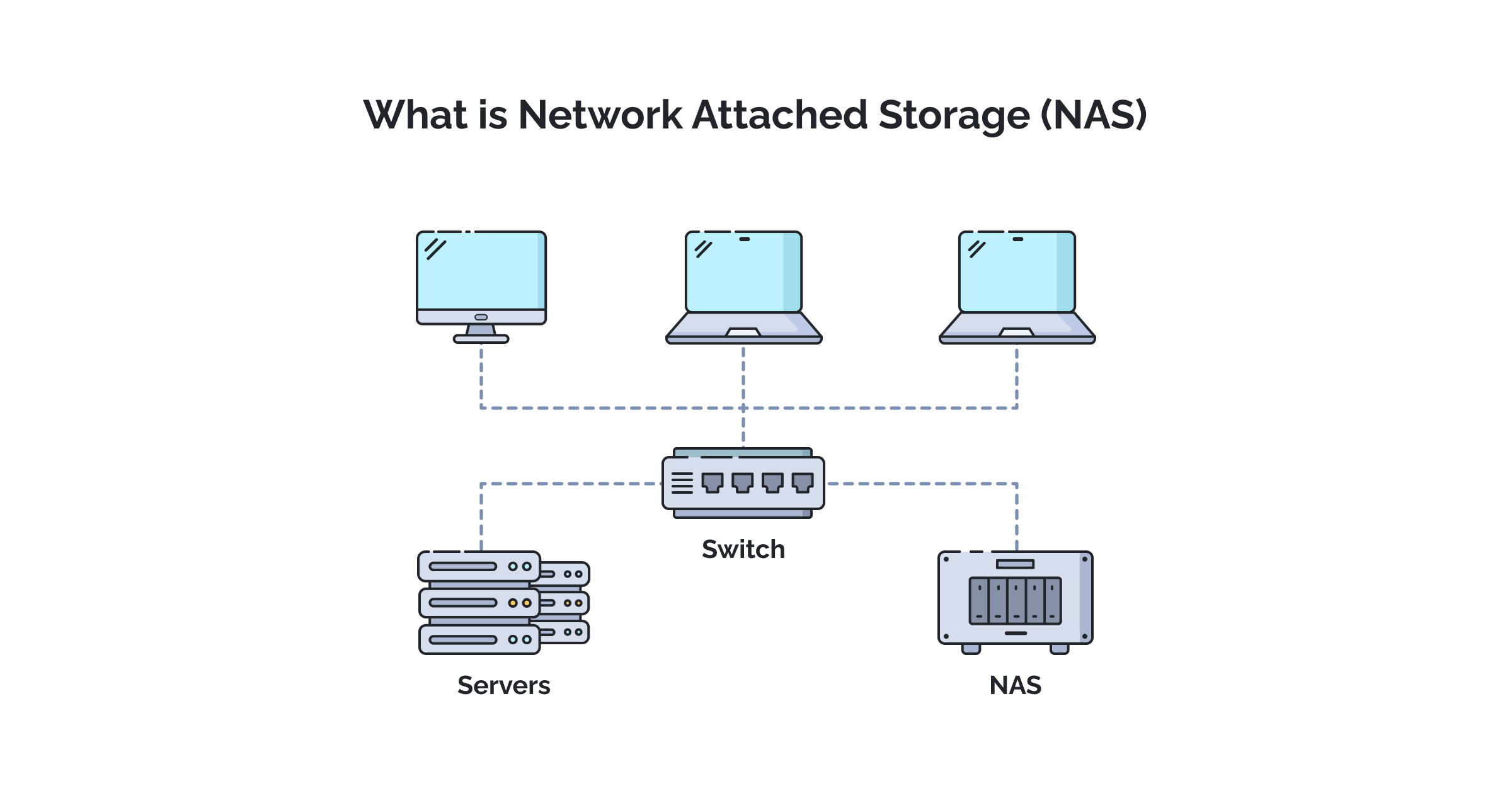 Serveur NAS : Nos offres de stockage NAS