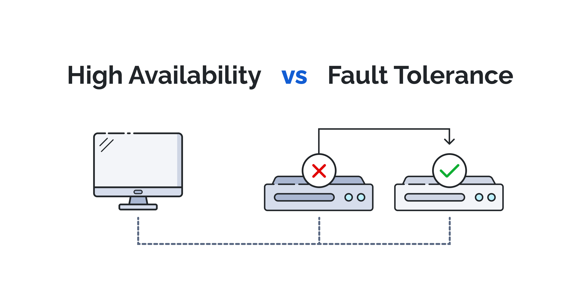 High Availability vs. Fault Tolerance