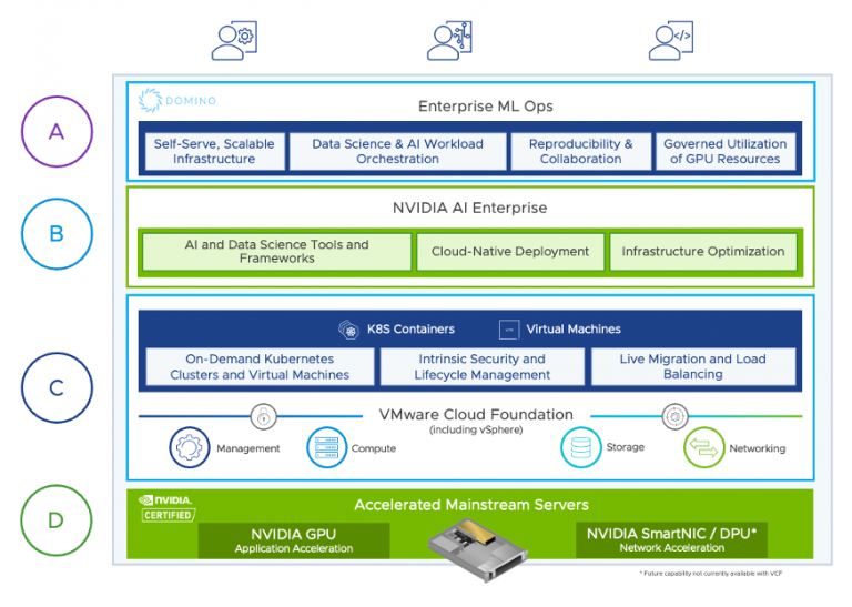 VMware Announcements at Explore 2023 Conference: Details
