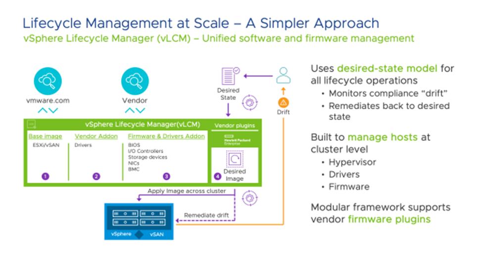 vSphere Lifecycle Manager (vLCM)