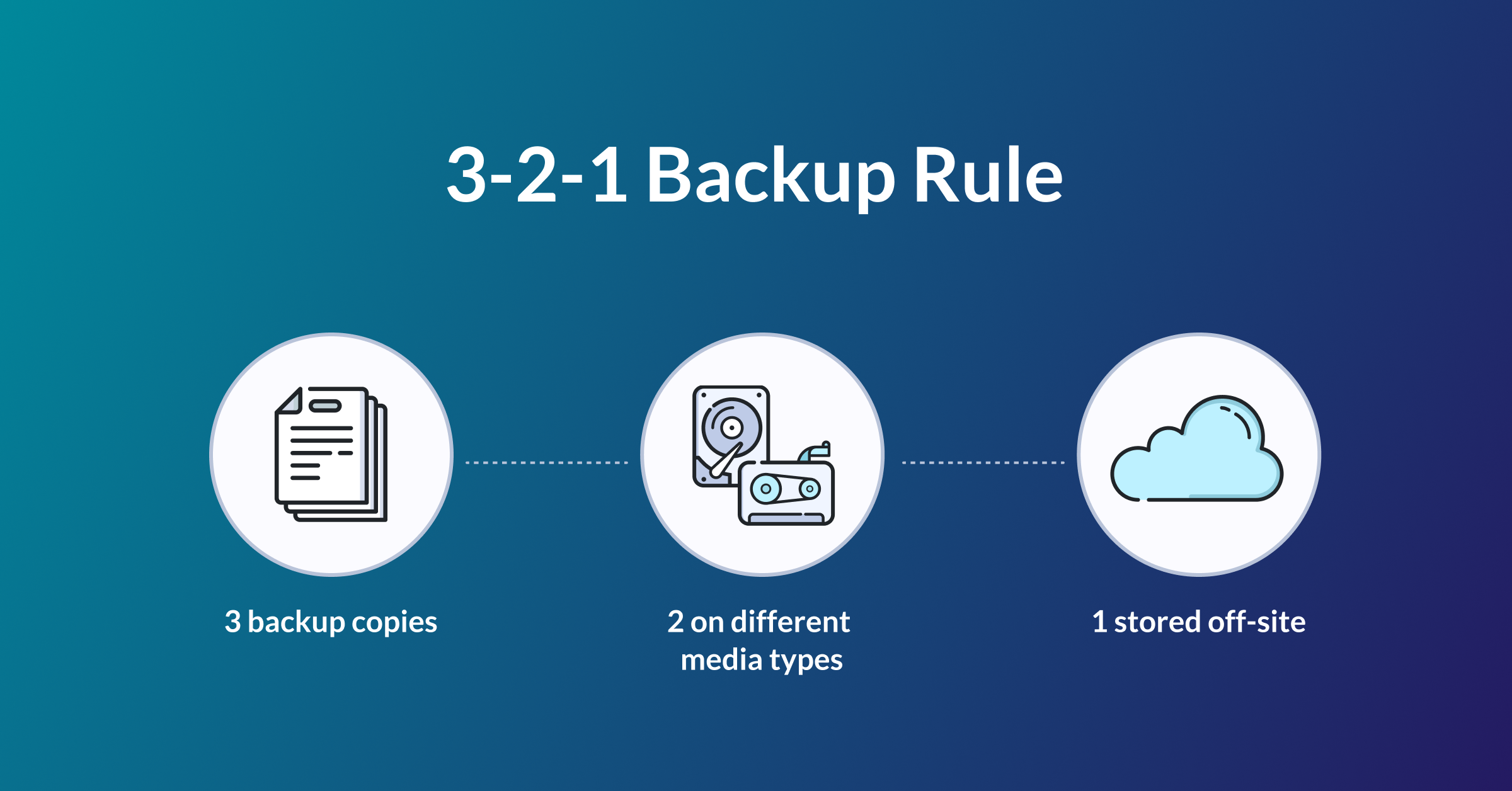 What is the 3-2-1 Backup Rule