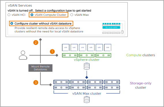 Connect vSphere cluster to vSAN Max cluster in 3 steps