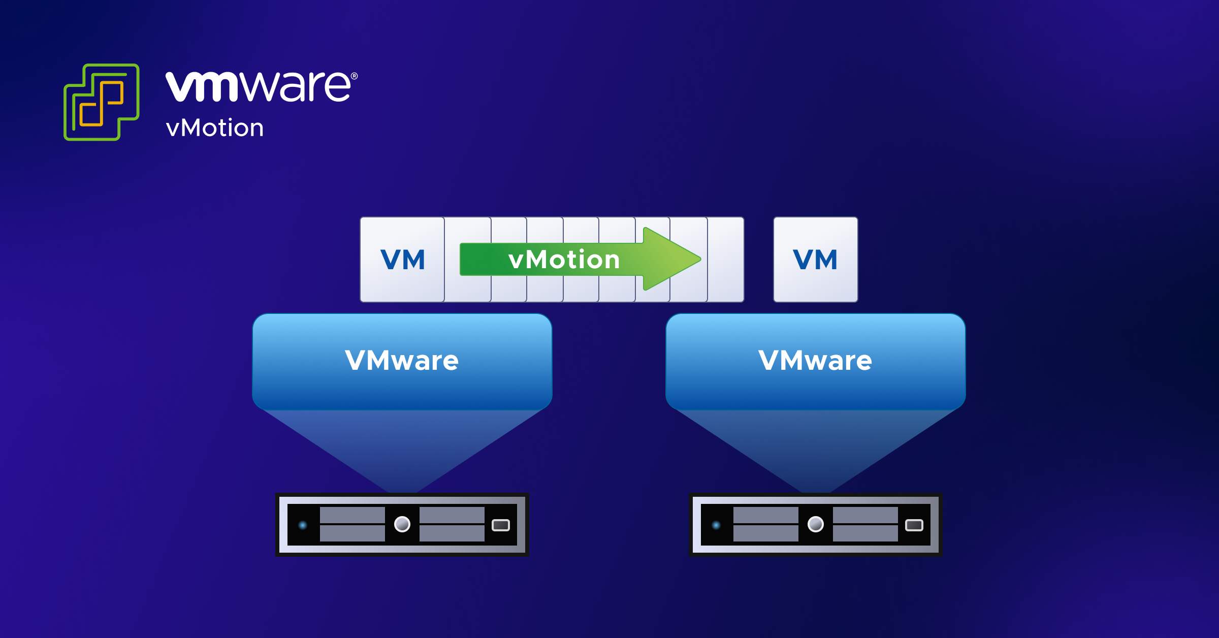 Enhancing VM Migration with vSphere 8's Application Notification Feature