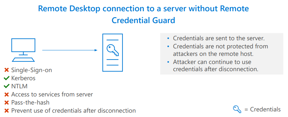 Viewing security and virus protection in Windows 11 using Microsoft Defender