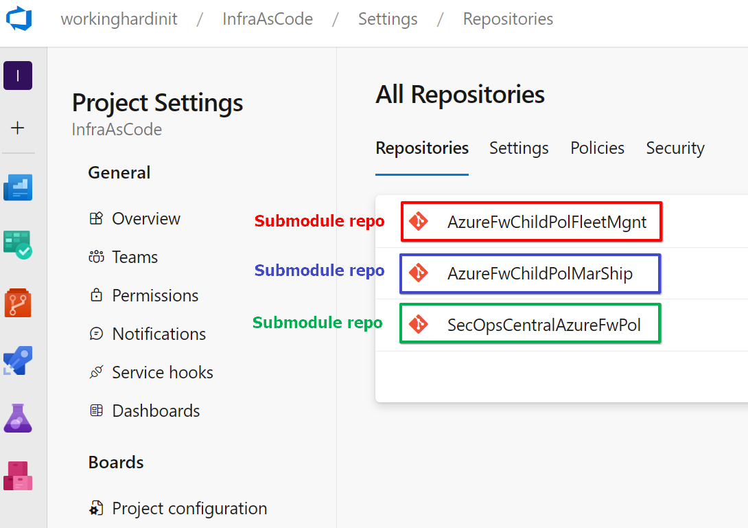 Adding the submodules to the main repos was done as follows while in the root of our main Git repo