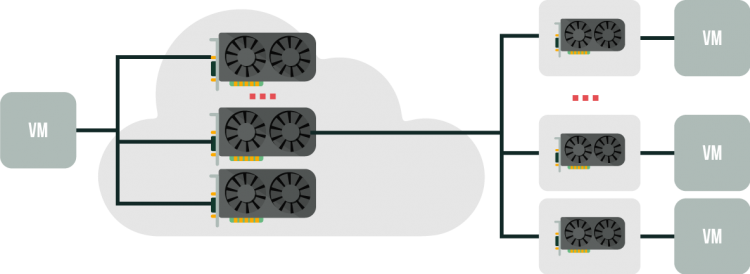 How VMware has covered performance gap between physical and virtual GPUs
