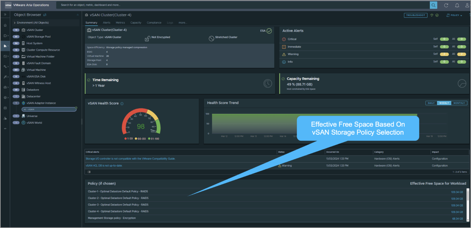VMware Aria Operations 8.17.1 simplifies the visibility of vSAN