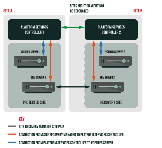 A diagram of a server AI-generated content may be incorrect.