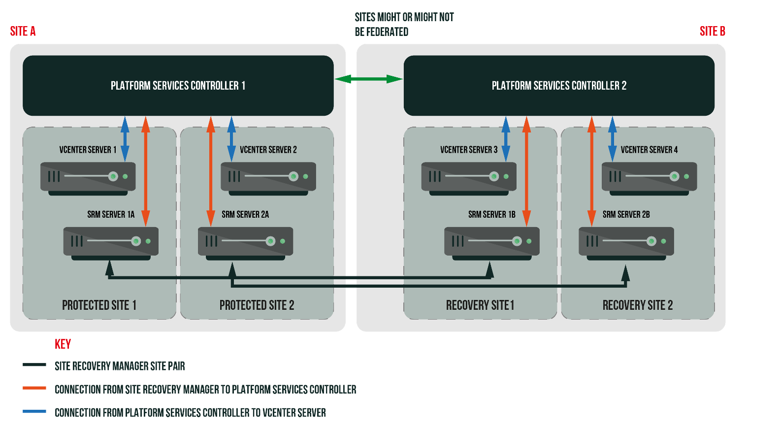 A diagram of a server AI-generated content may be incorrect.