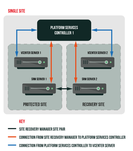A diagram of a server AI-generated content may be incorrect.