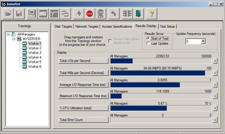 Optimize VMware vSphere Datastores: Top Benchmarking Tools