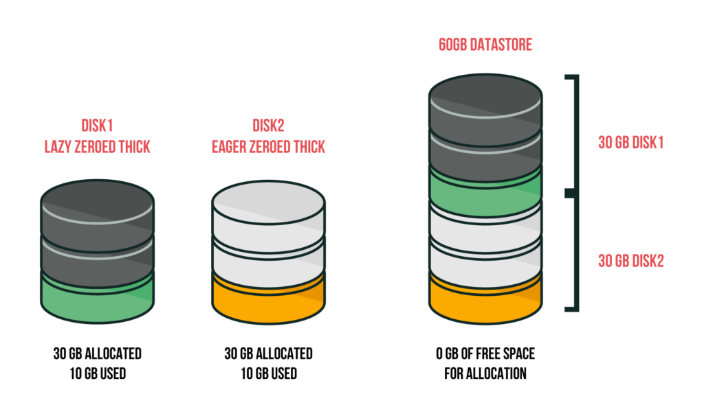 A group of circular objects with text AI-generated content may be incorrect.