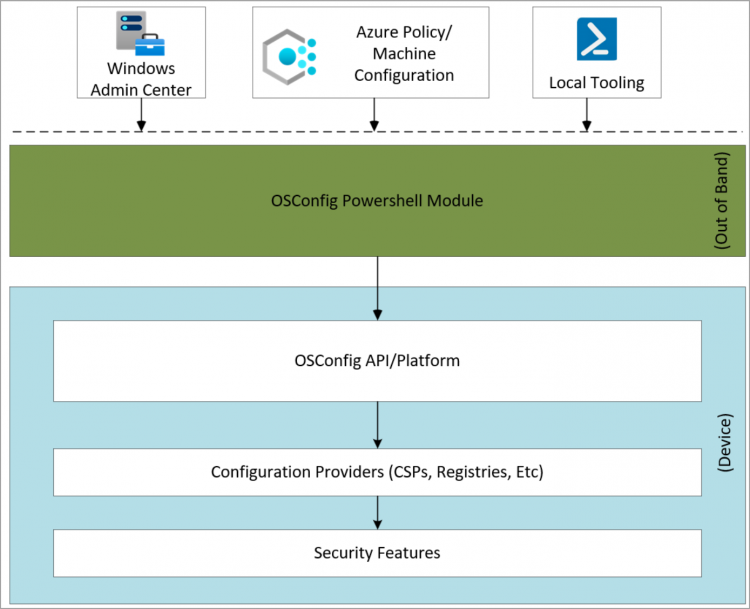 Automate Security Baselines in Windows Server 2025 with OSconfig