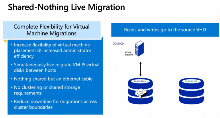 Windows Server 2025: Hyper-V with GPU and Live Migration