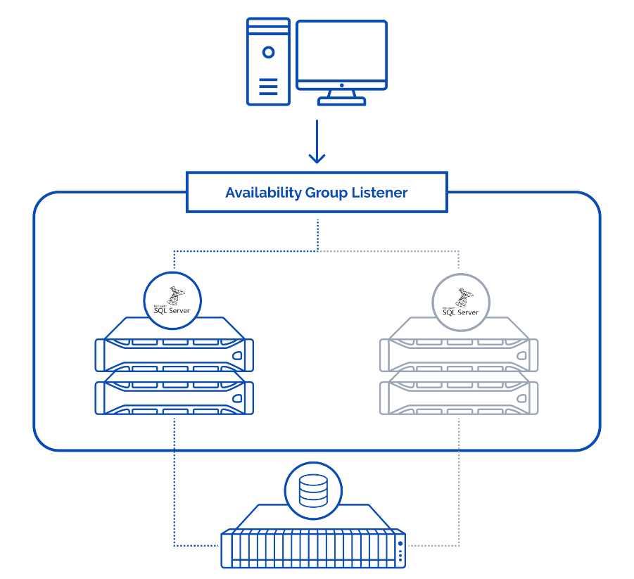 Always On availability groups- img Always On availability groups