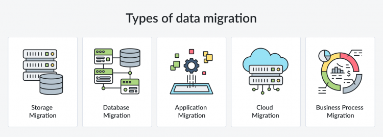 Data Migration Plan: Key Steps, Strategies & Best Practices