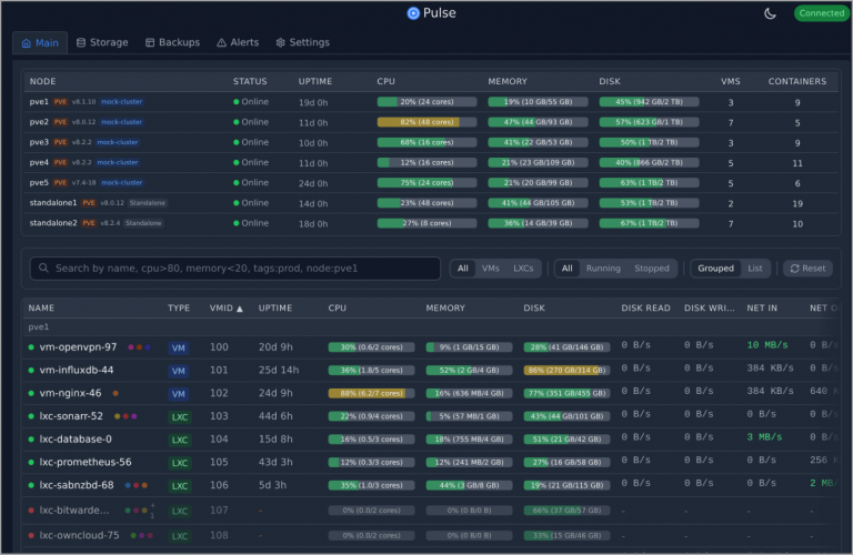 Top 3 Tools for Proxmox VE Reporting and Monitoring