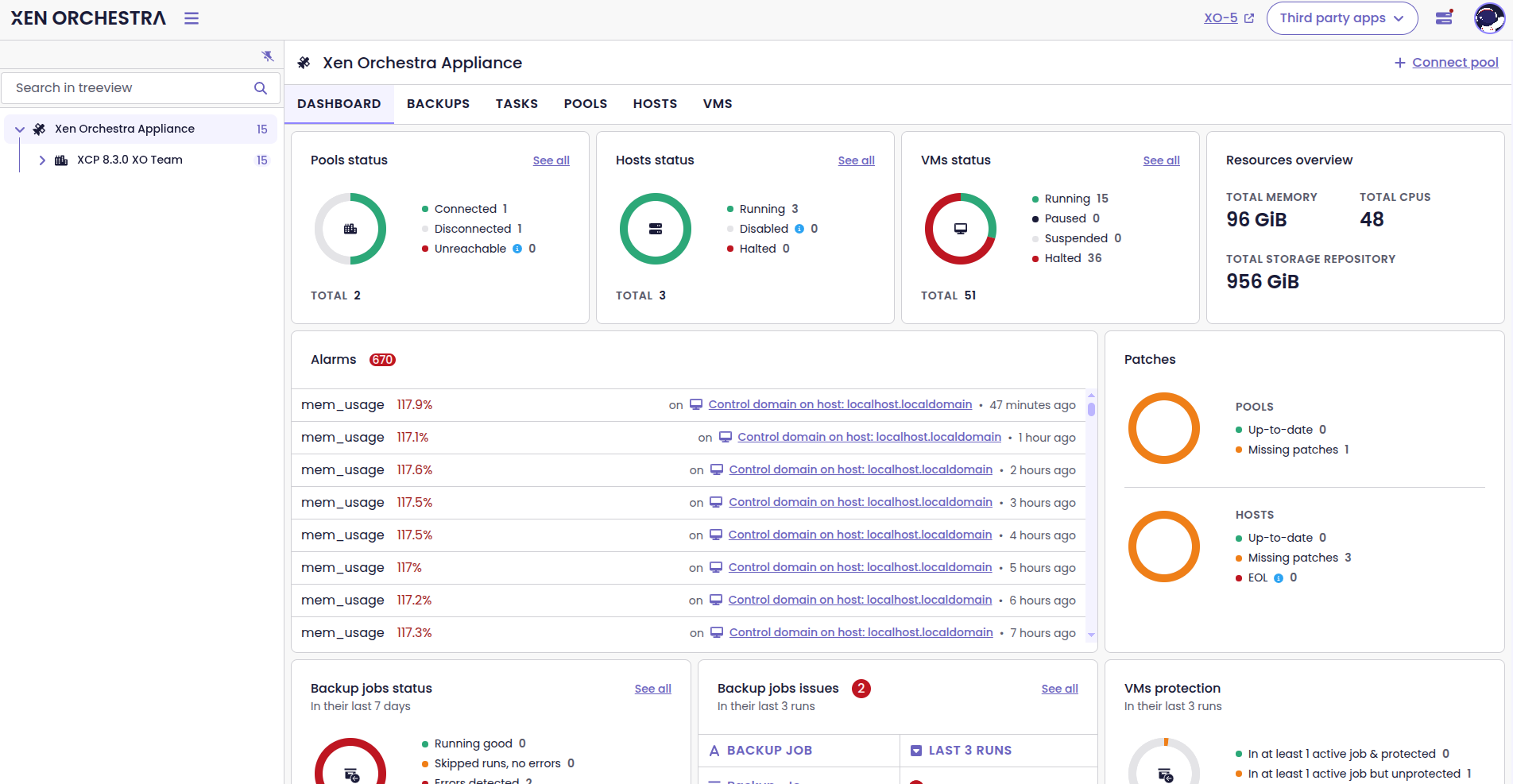 Xen Orchestra dashboard showing pool status, backup job health, and VM protection overview-img Xen Orchestra dashboard showing pool status, backup job health, and VM protection overview