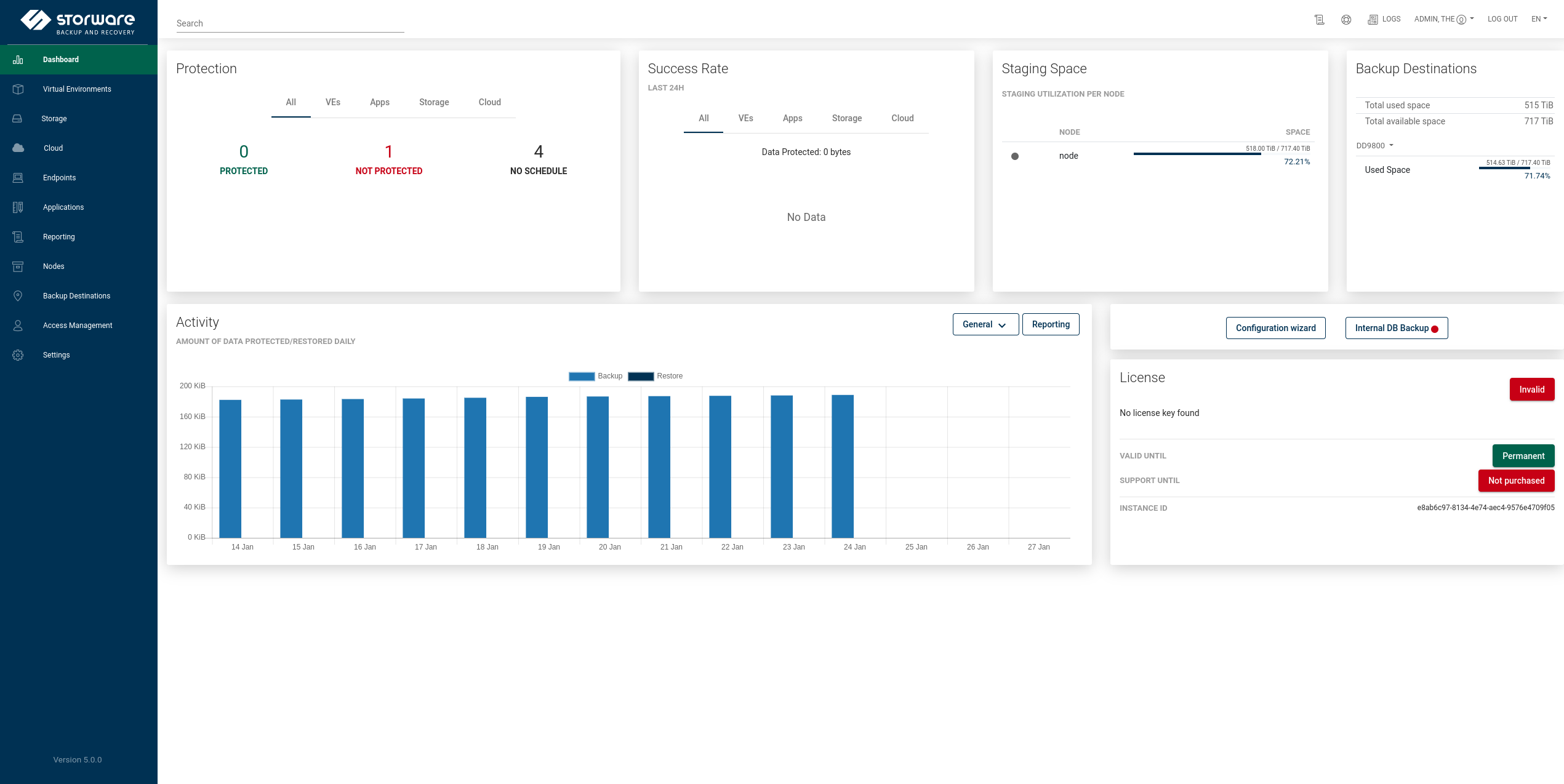Storware Backup and Recovery dashboard: protection status, backup activity, storage utilization, and destination overview-img Storware Backup and Recovery dashboard: protection status, backup activity, storage utilization, and destination overview