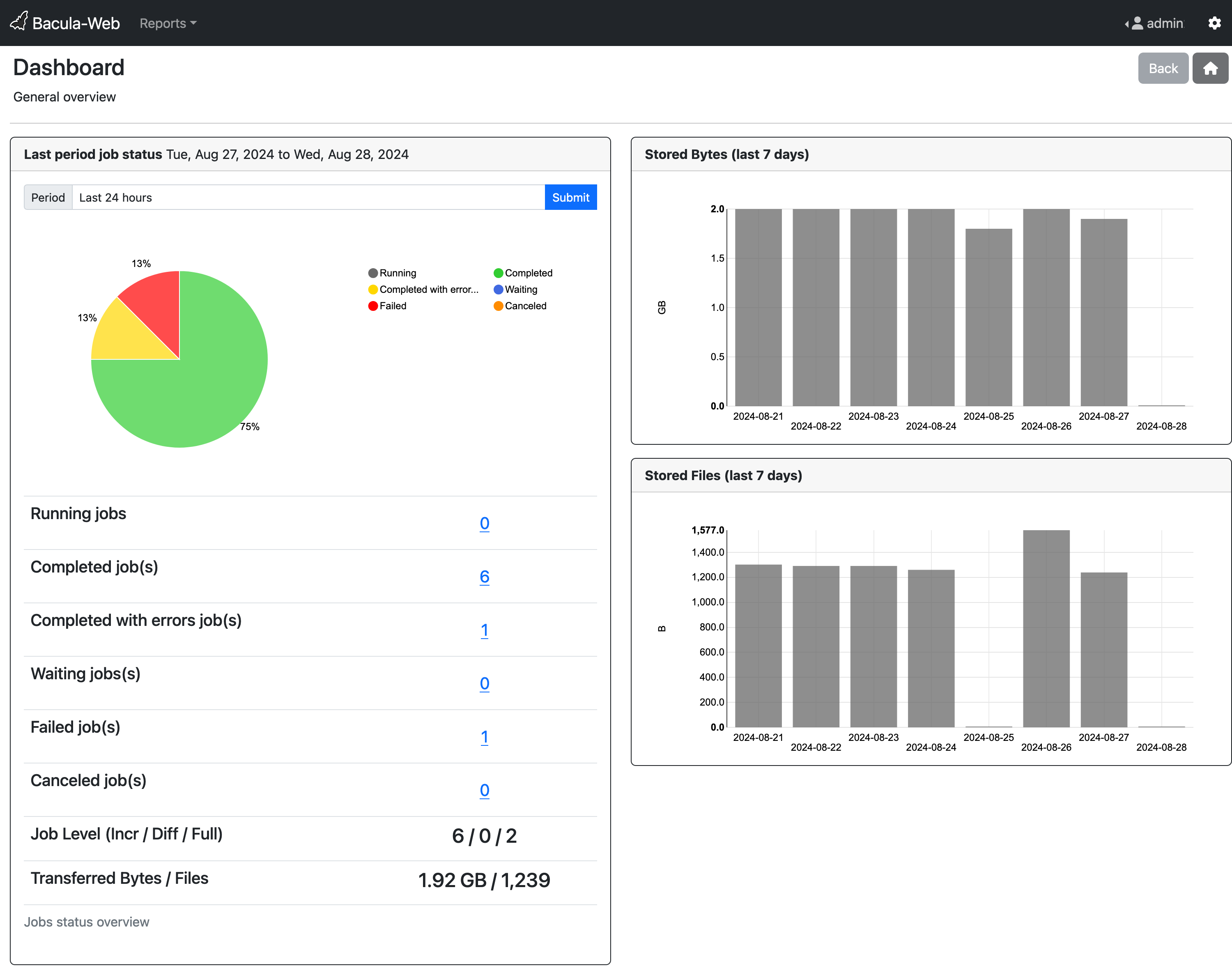 Bacula-Web dashboard: job status overview, volumes, pool utilization, and backup job statistics- img Bacula-Web dashboard: job status overview, volumes, pool utilization, and backup job statistics