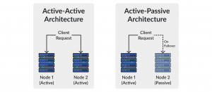 Active-Active vs Active-Passive: Key Differences, Benefits & Use Cases