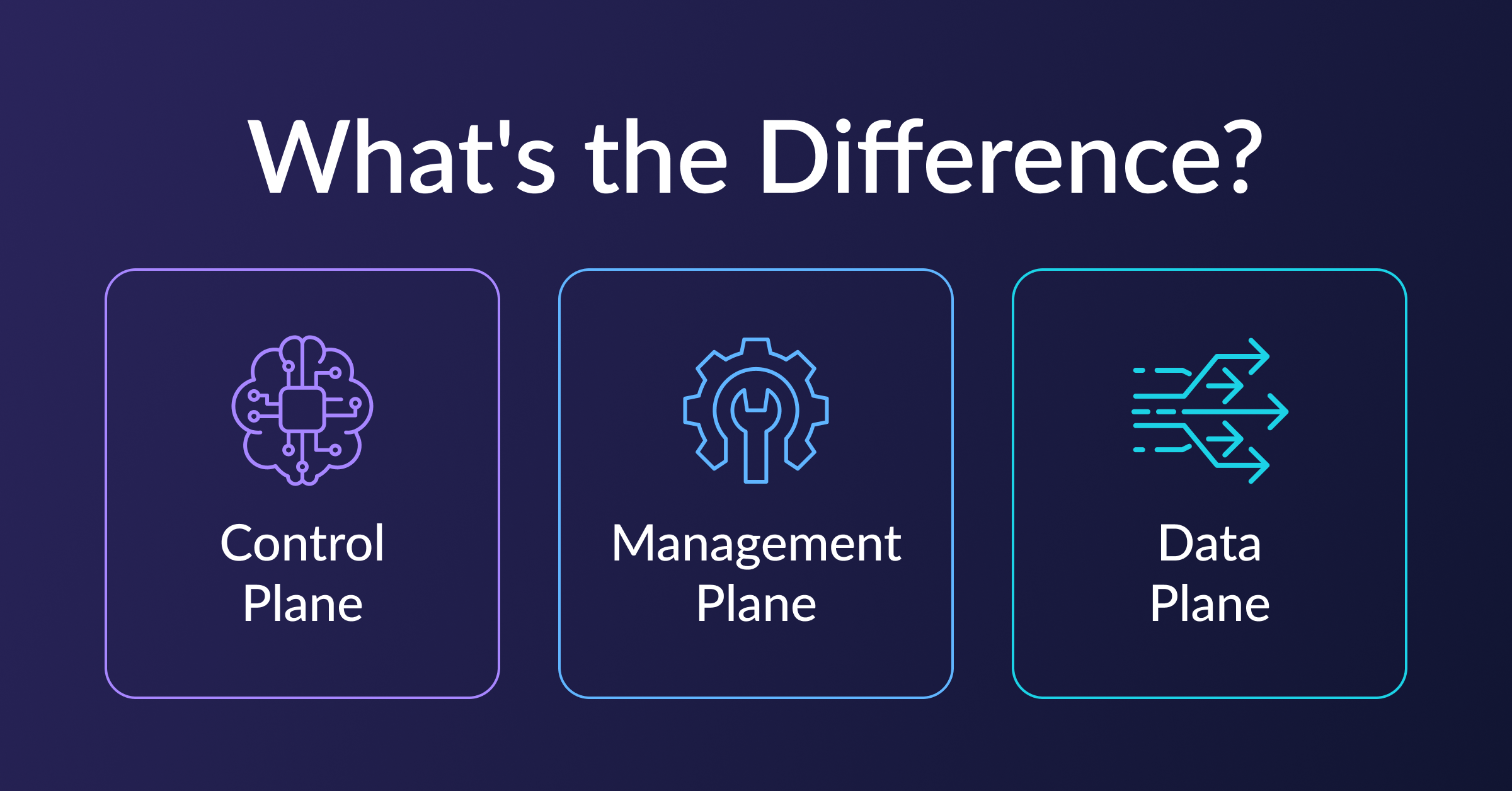 Control Plane vs Data Plane vs Management Plane