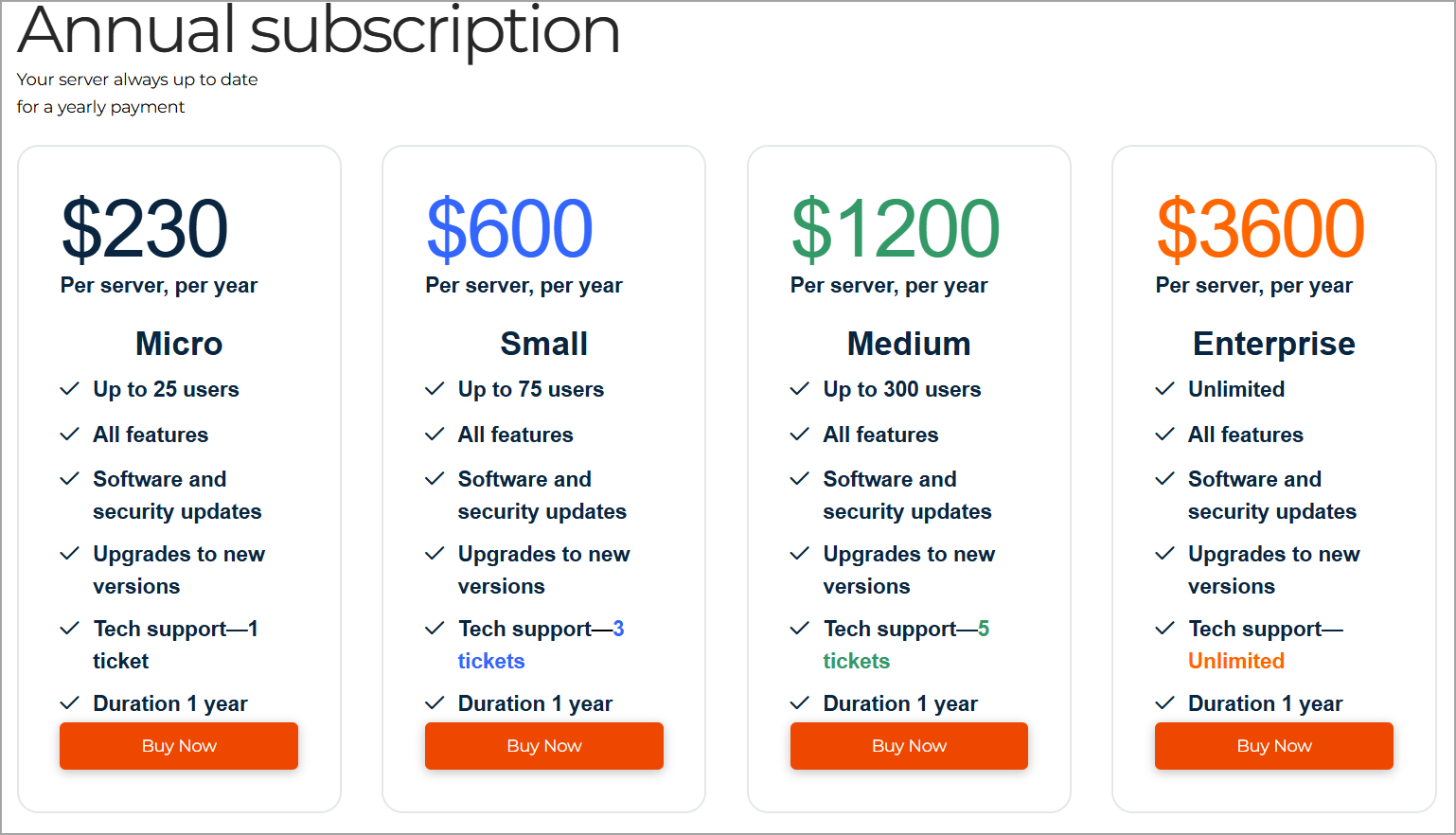 Zentyal subscribtion plans