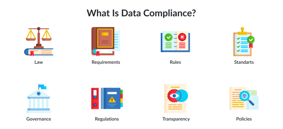 Data compliance components