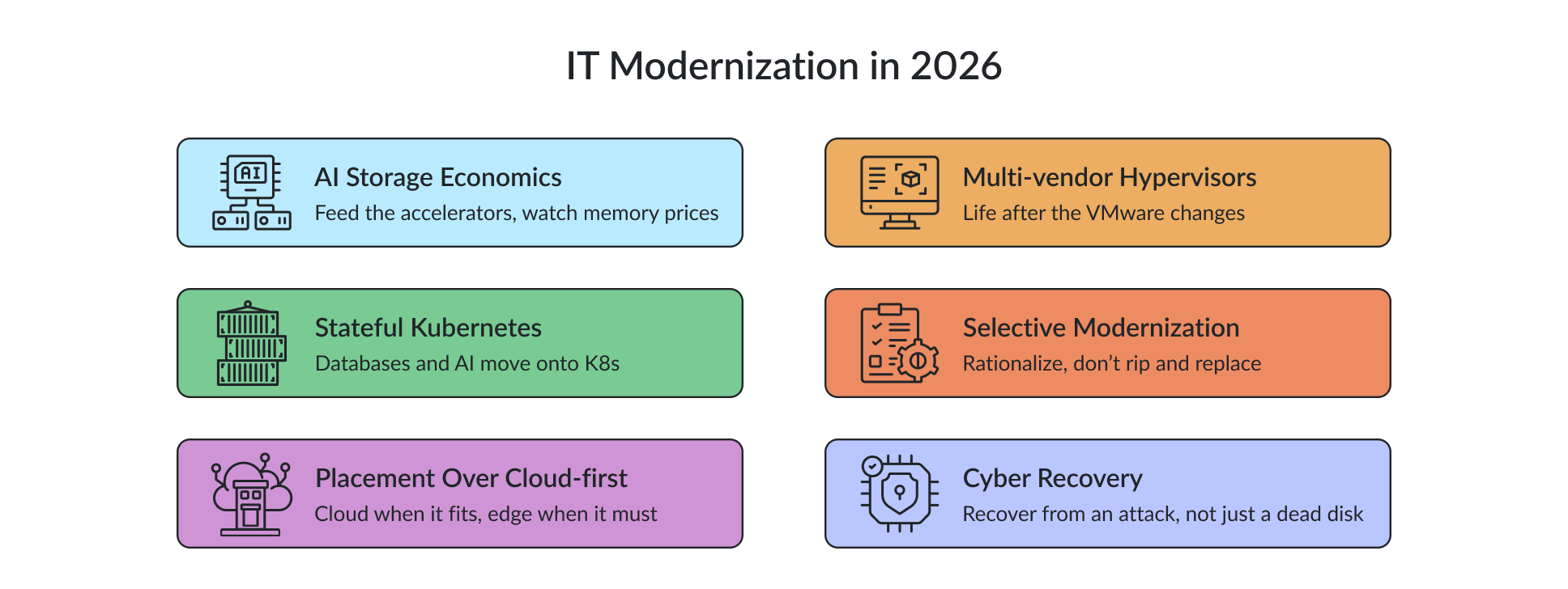 Key infrastructure and storage modernization trends shaping enterprise IT in 2026.-img Key infrastructure and storage modernization trends shaping enterprise IT in 2026.