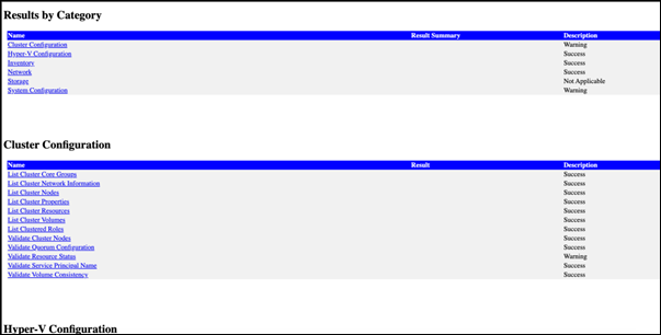 Results of the Test-Cluster validation wizard showing successful validation of the cluster configuration before cluster creation.