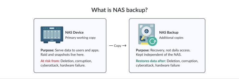 NAS backup: best practices and backup methods