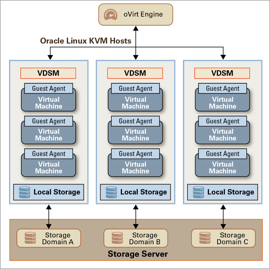 A diagram of a server AI-generated content may be incorrect.
