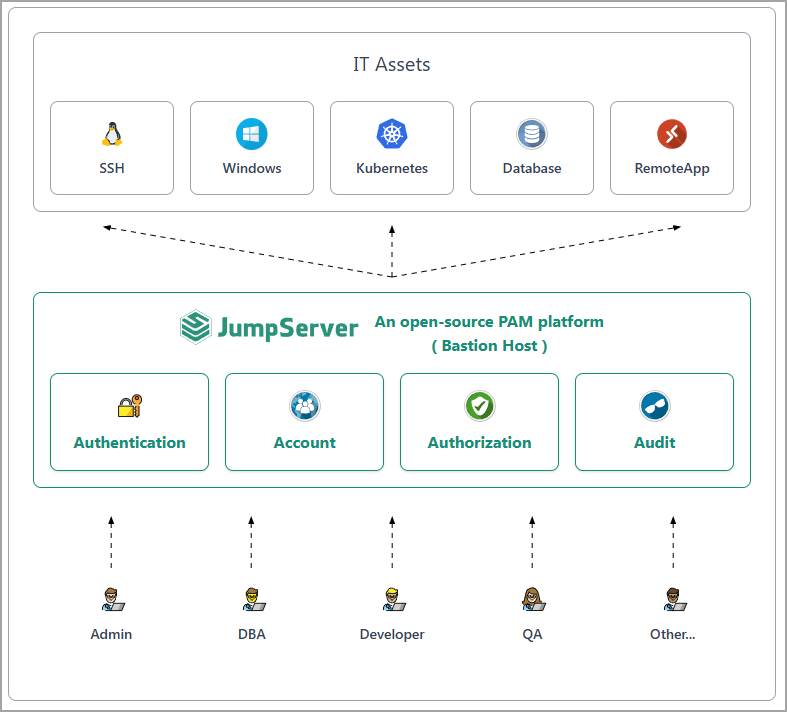JumpServer overview-img JumpServer overview