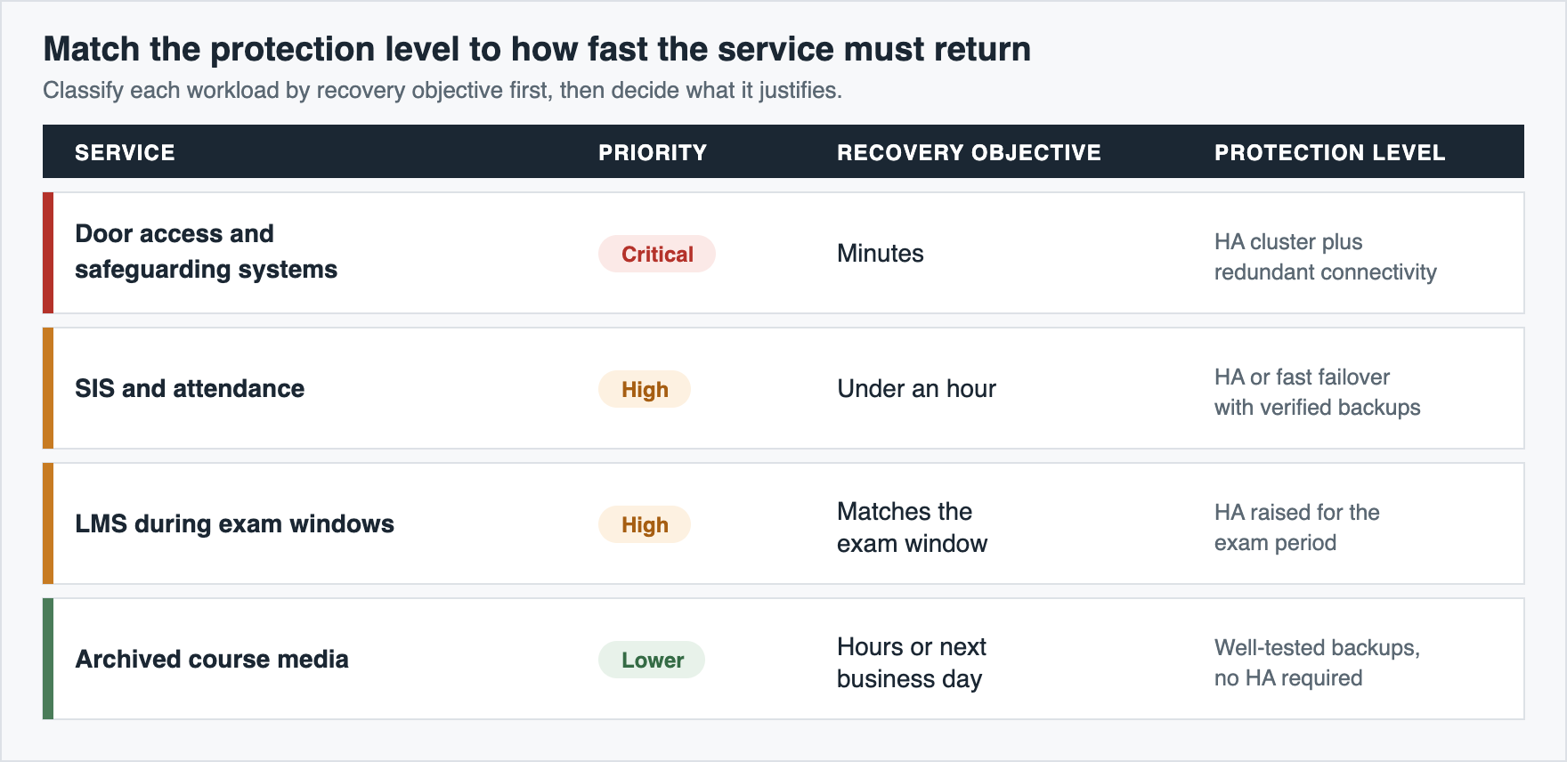 Services prioritization example-img Services prioritization example