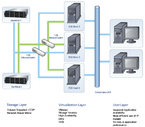How to increase VMware Availability Essential Guide - White Papers