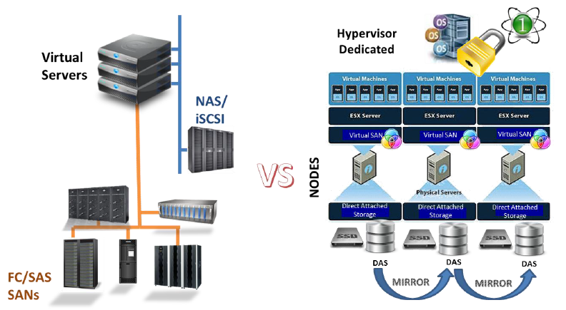 San сервер. Nas сервер. Гипервизор Hyper-v. Backend Storage on ISCSI. Backend on ISCSI.