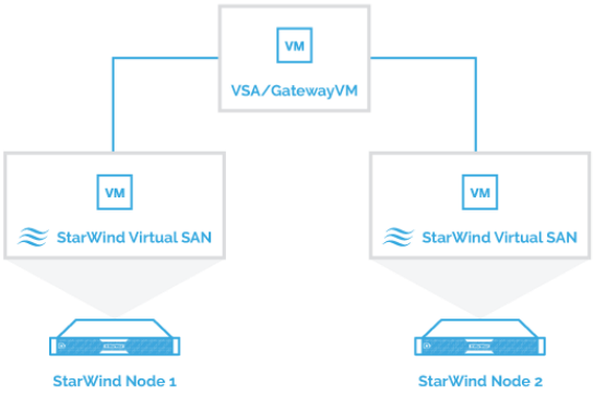 starwind-web-based-management-overview-1