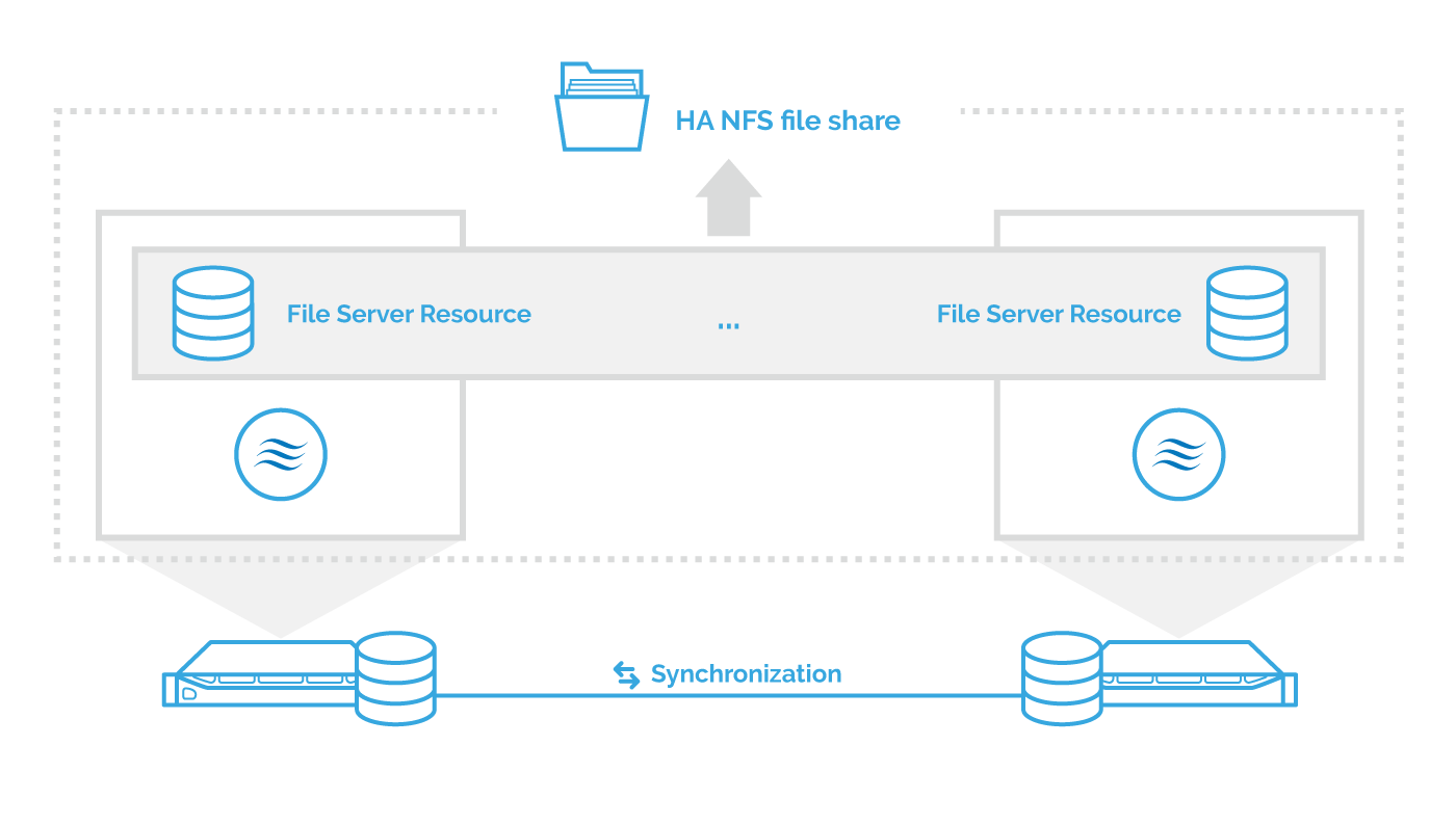 NFS Protocol - Network File System Support - StarWind