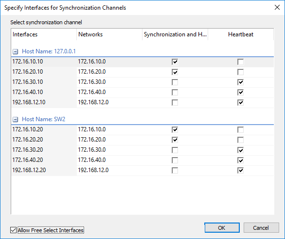 sync channels