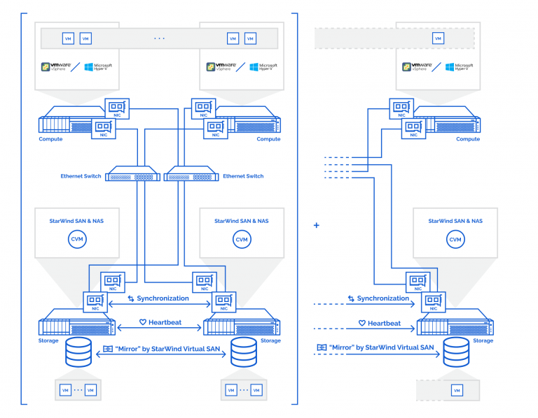Starwind Paper StarWind SAN & NAS CVM 2-node Converged Scenario with Windows Server ...
