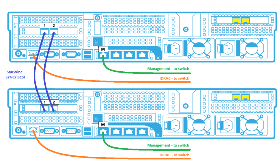 7. Network Diagram