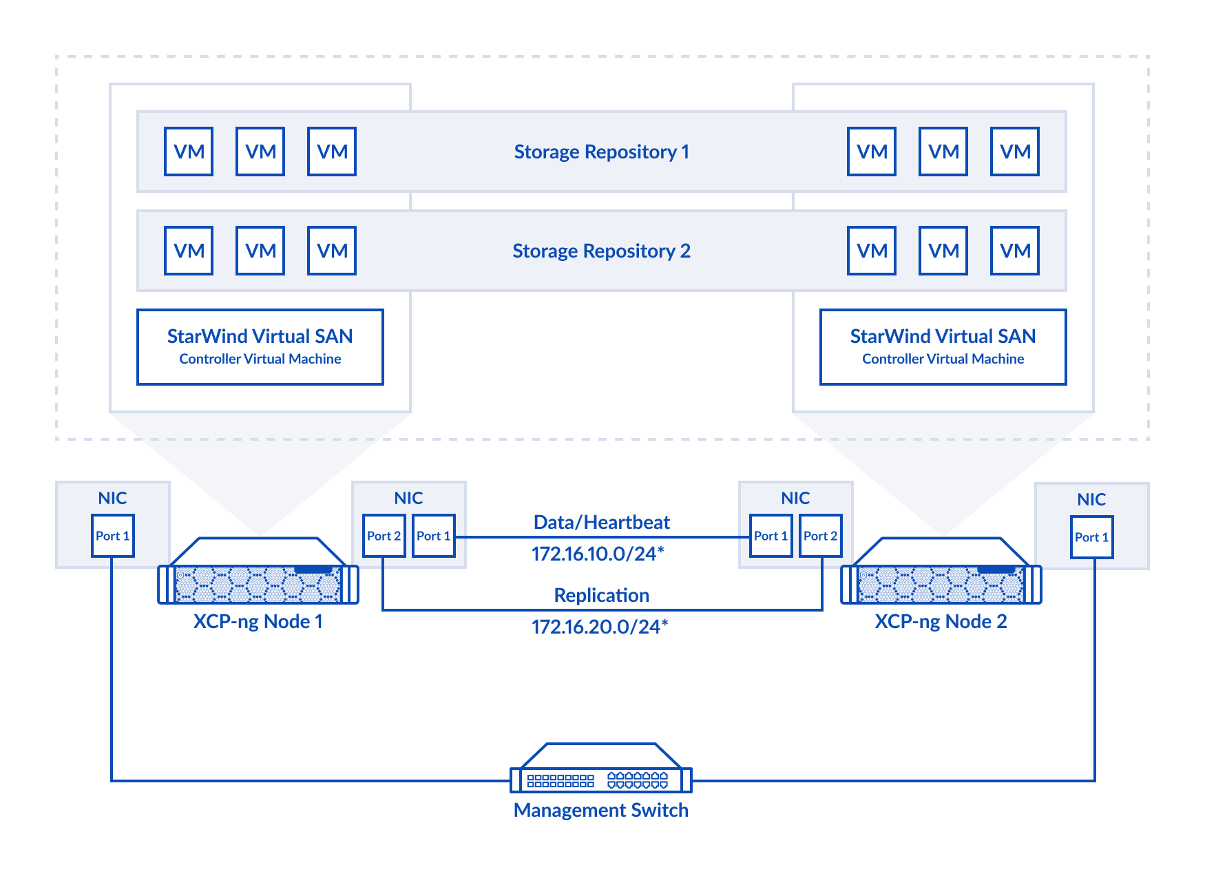 2-node cluster configuration 