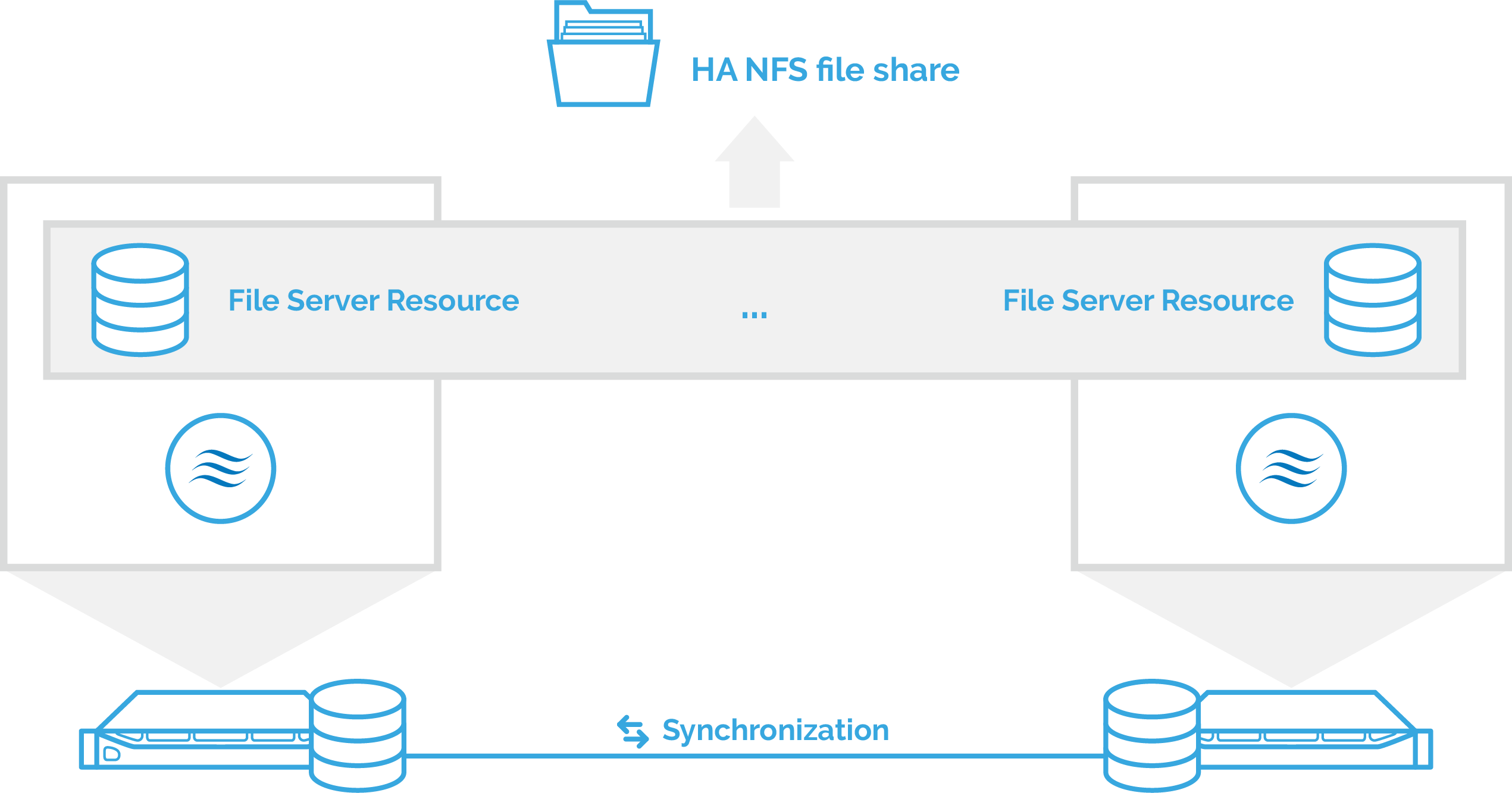 NFS Protocol - Network File System Support - StarWind