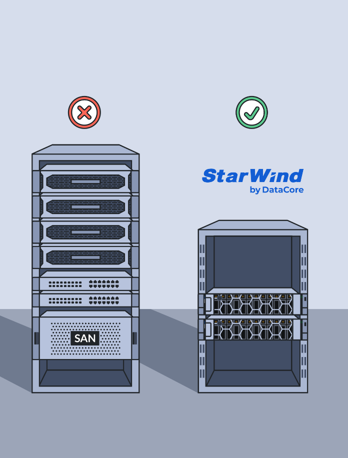 Converged vs Hyperconverged